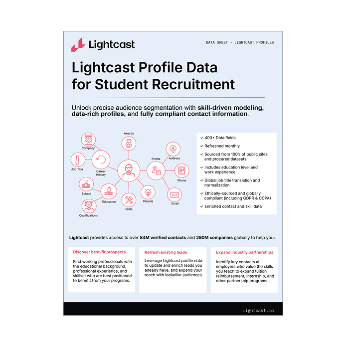 Flyer - Profiles Factsheet