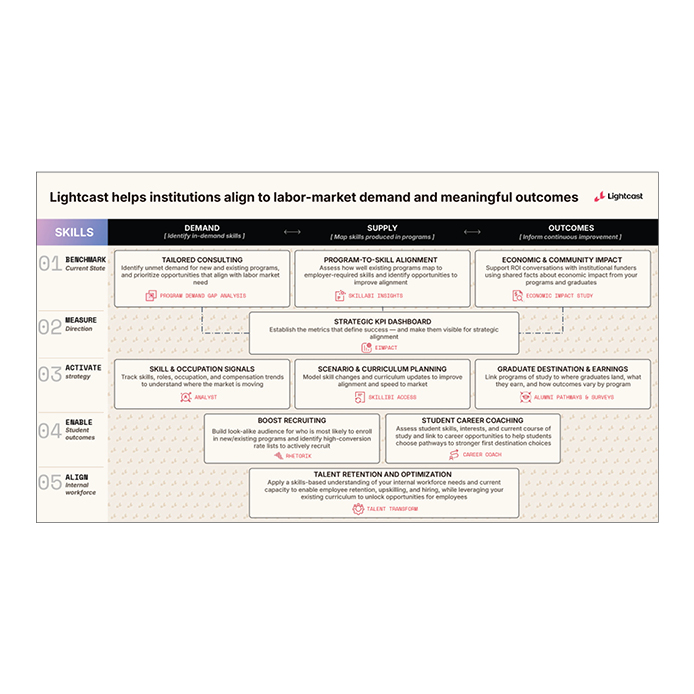 Flyer - EDU Solution Matrix